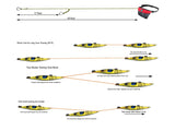 North Water Regulation Micro Tow - Uses